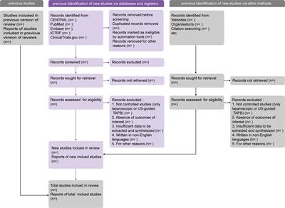 Laparoscopic versus ultrasound-guided transversus abdominis plane block for postoperative pain management in minimally invasive colorectal surgery: a meta-analysis protocol